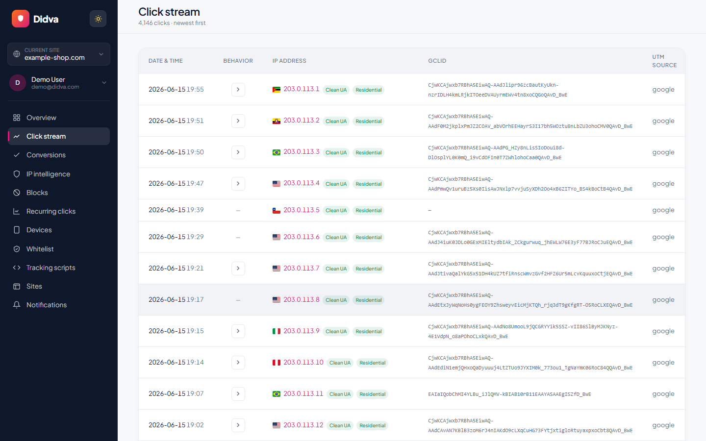 Click stream with per-click risk scoring, device and behavior signals