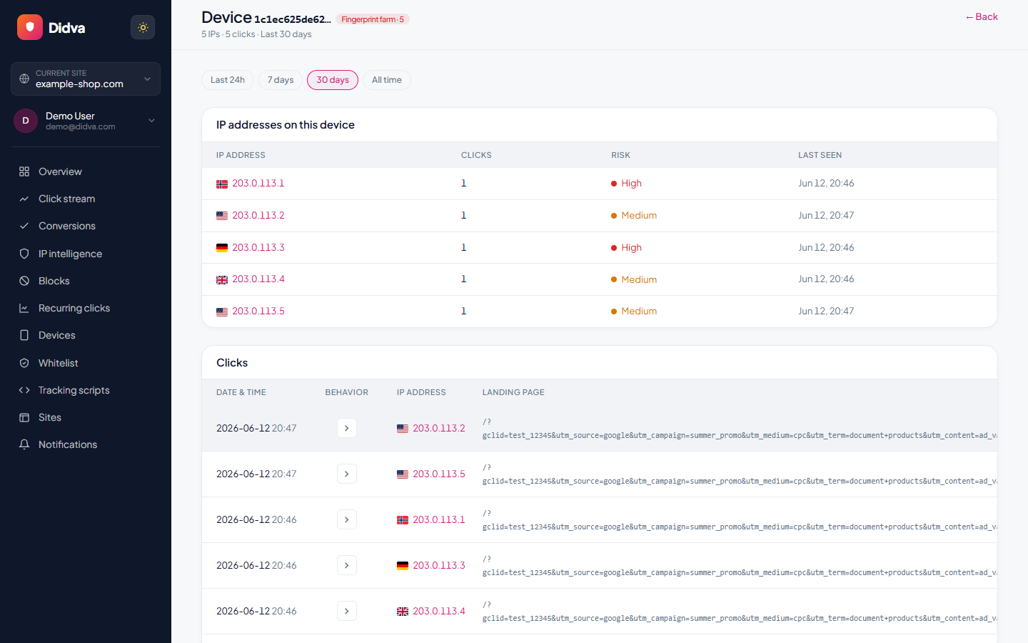 Fingerprint-farm drill-down: one device across multiple IPs and countries