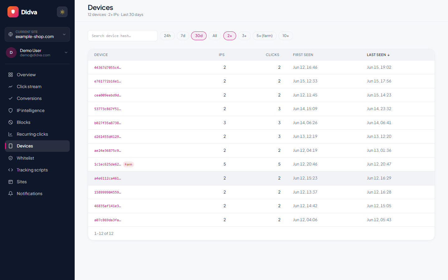 Device fingerprints with multi-IP and click-farm detection