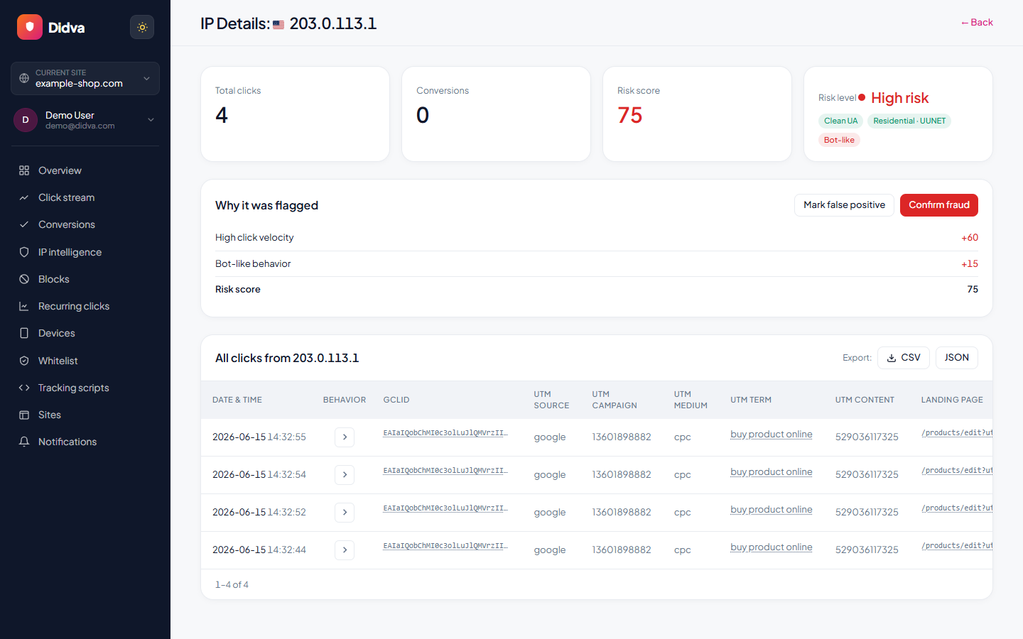 IP detail with risk score, risk factors and exportable click evidence